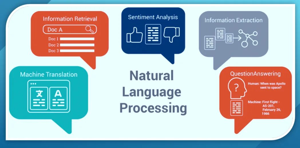 Natural language processing. Обработка естественного языка. Text processing. Машинный перевод. Processing текст