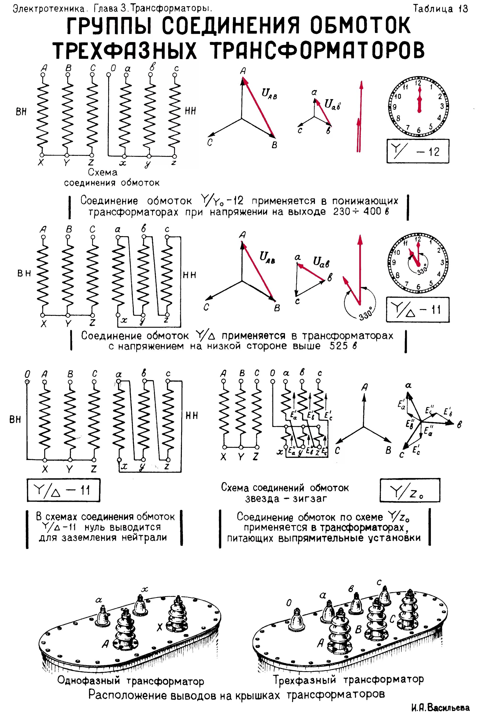 Схемы групп соединения трансформаторов. 12 Группа соединения обмоток трансформатора. Группы соединения обмоток силовых трансформаторов. Схемы соединения обмоток силовых трансформаторов. Группы соединения обмоток двухобмоточных силовых трансформаторов.
