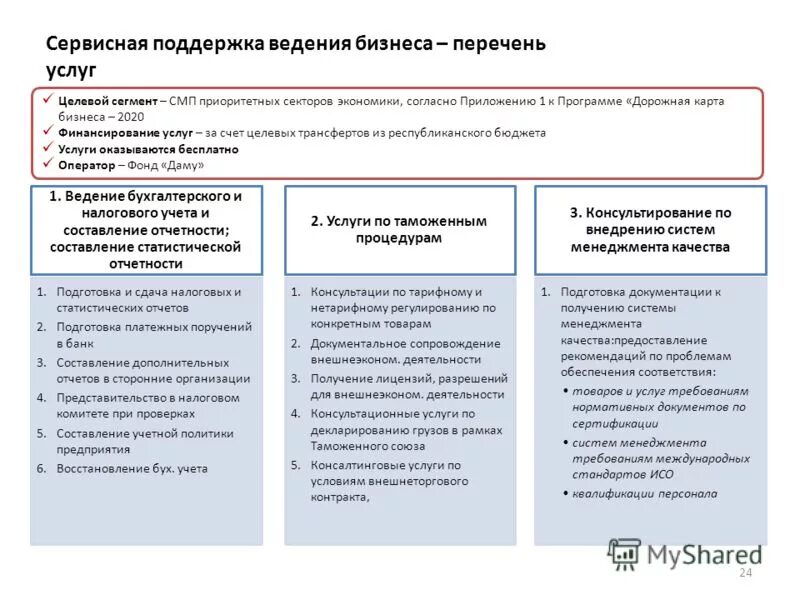 Финансовые услуги для бизнеса перечень. Консультационные услуги по налоговому учету. Отдел налогового сопровождения. Сервисная поддержка. Основные направления программы «программы 100 дней» схема Википедия.