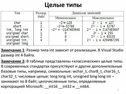 Выберите числовые типы данных
