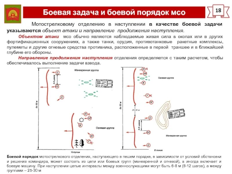 Боевая задача объекта