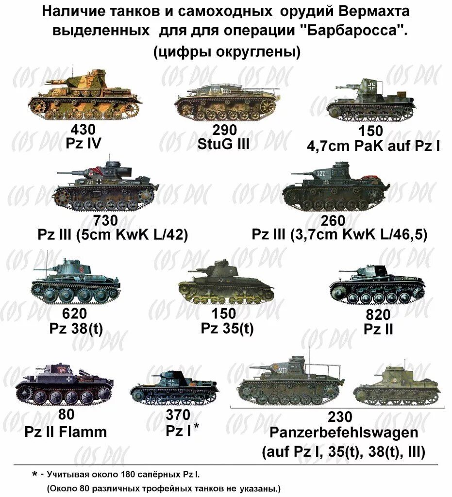 Название танков в годы войны. Классификация советских танков. Название русских танков. Название танка. Классификация танков по массе.