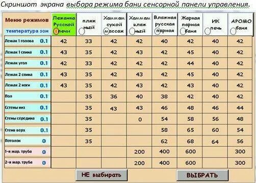 Температура в парной русской бани оптимальная. Какая влажность должна быть в парилке русской бани. Нормальная температура в бане в парилке. Максимальная температура в сауне.