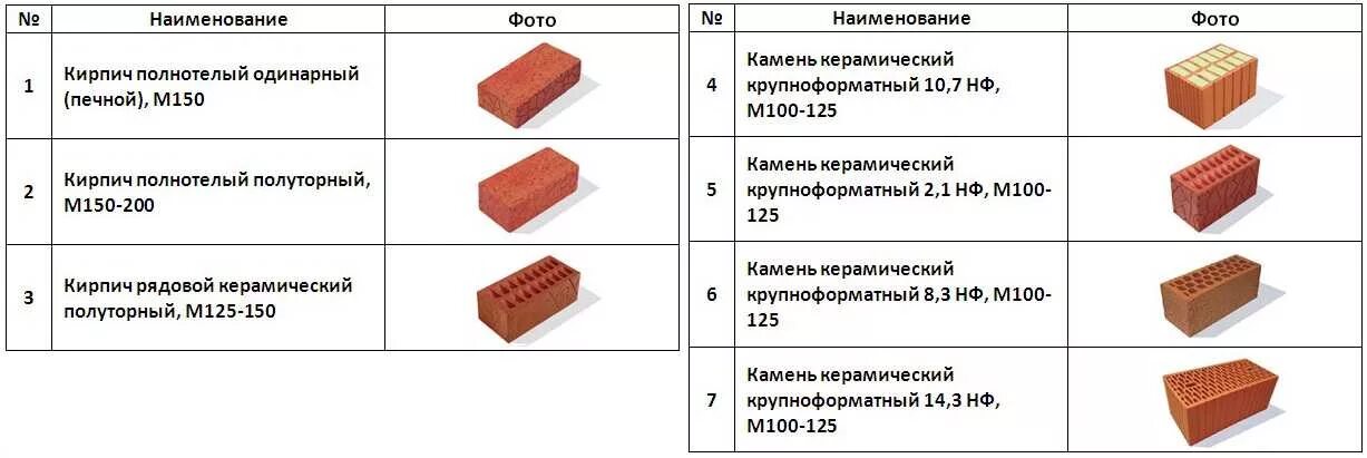 Сколько весит красный полнотелый