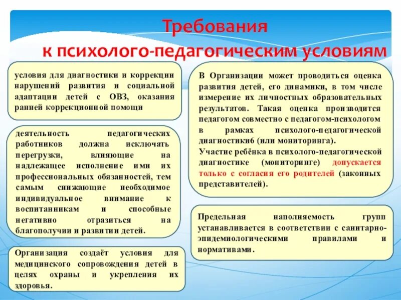Требования родителей законных. Требования к психолого-педагогическим условиям. психолого-педагогические условия. требования психолого-педагогической диагностики. педагогические условия требования.
