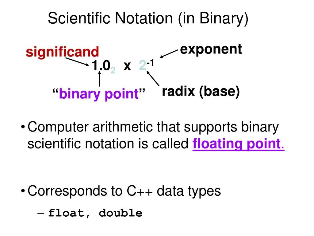 Floating point support. Binary notation. sientific notation. fixed-point notation. scientific тип данных.