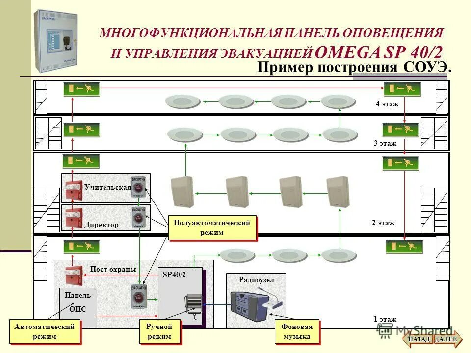 Схема подключения звуковых оповещателей соуэ. Что такое соуэ. Соуэ пожарная сигнализация расшифровка. Структурная схема апс и соуэ. Система пожарной сигнализации и система соуэ.
