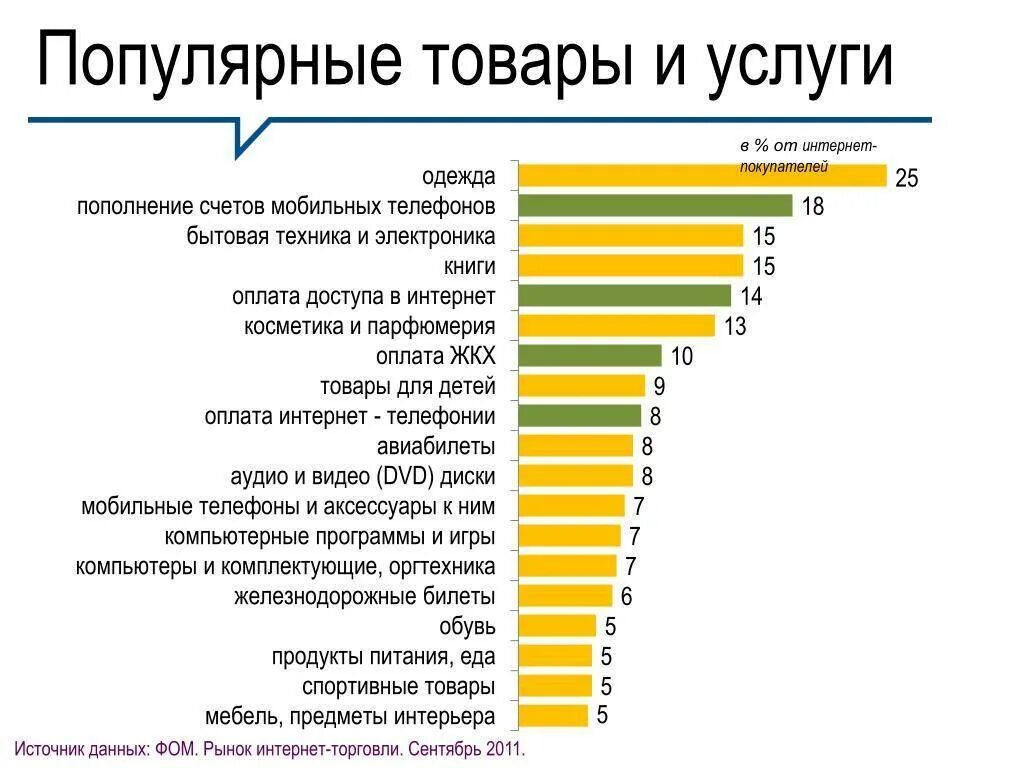 Информация на рынках продаж. Самые востребованные товары. Популярные товары. Самые востребованные товары и услуги. Самые продаваемые товары.