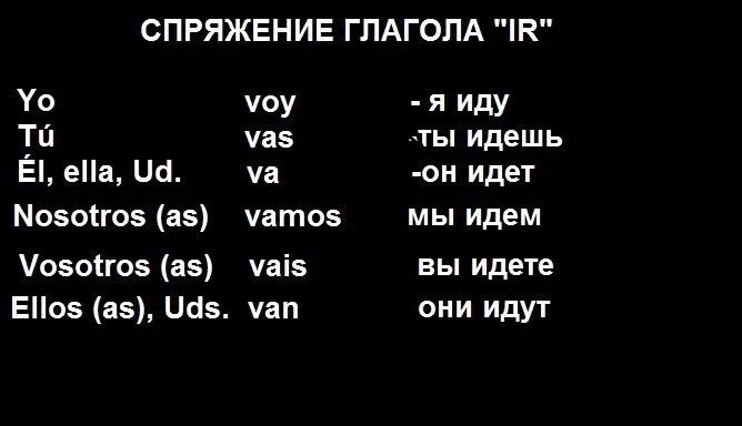 Глагол ir в испанском языке. Спряжение глагола ir в испанском. Глагол ir в испанском языке спряжение. Формы глагола ir. Проспрягать глагол пойду