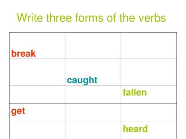 Three write up. 3 Form of verbs. Write the three forms of the verbs. Write the three forms of the verbs находить. Write 3 формы.