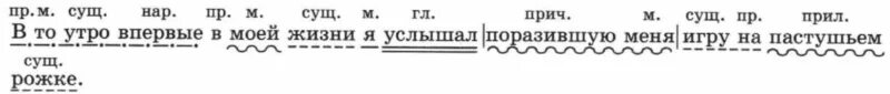 каждое утро благодари бога. душевное счастье. благодарю бога. в то утро впервые в моей жизни. красивые позитивные картины.