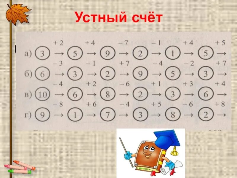 Устный счет 1 класс счет десятками. Устный счет для дошкольников по математике. Устный счёт для дошкольников в пределах 10. Математические Цепочки 1 класс. Устный счет 1 класс.