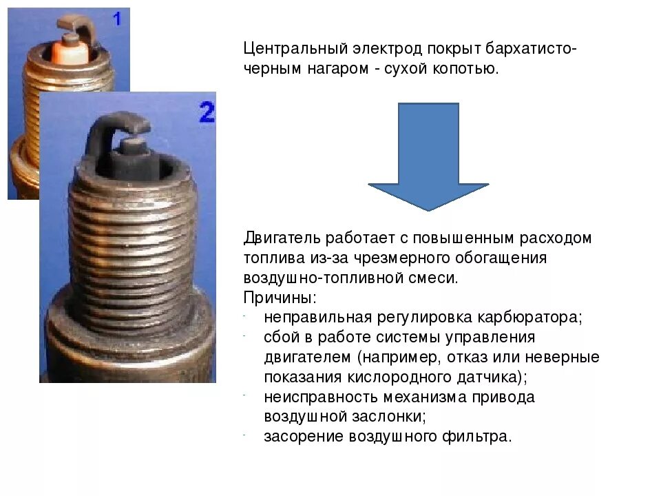 Почему свечи постоянно. Свечи зажигания бедная смесь обогащенная смесь. Обогащенная смесь топлива причины. Обеднённая смесь топлива что это такое. Богатая и бедная смесь.