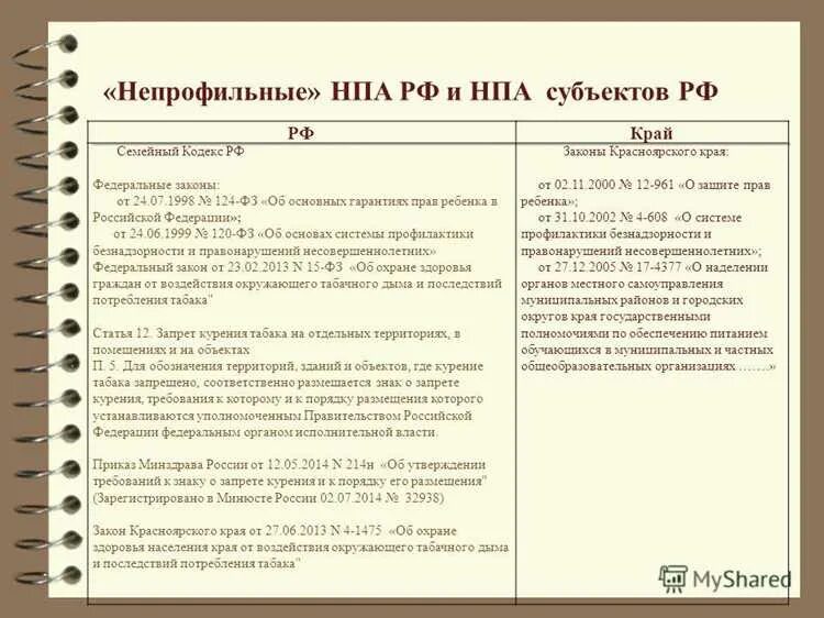 Статью 36 жилищного кодекса рф. Ст.35 семейного кодекса РФ. Статьи семейного кодекса РФ. Ст 2 семейного кодекса. Ст 34 35 семейного кодекса РФ.