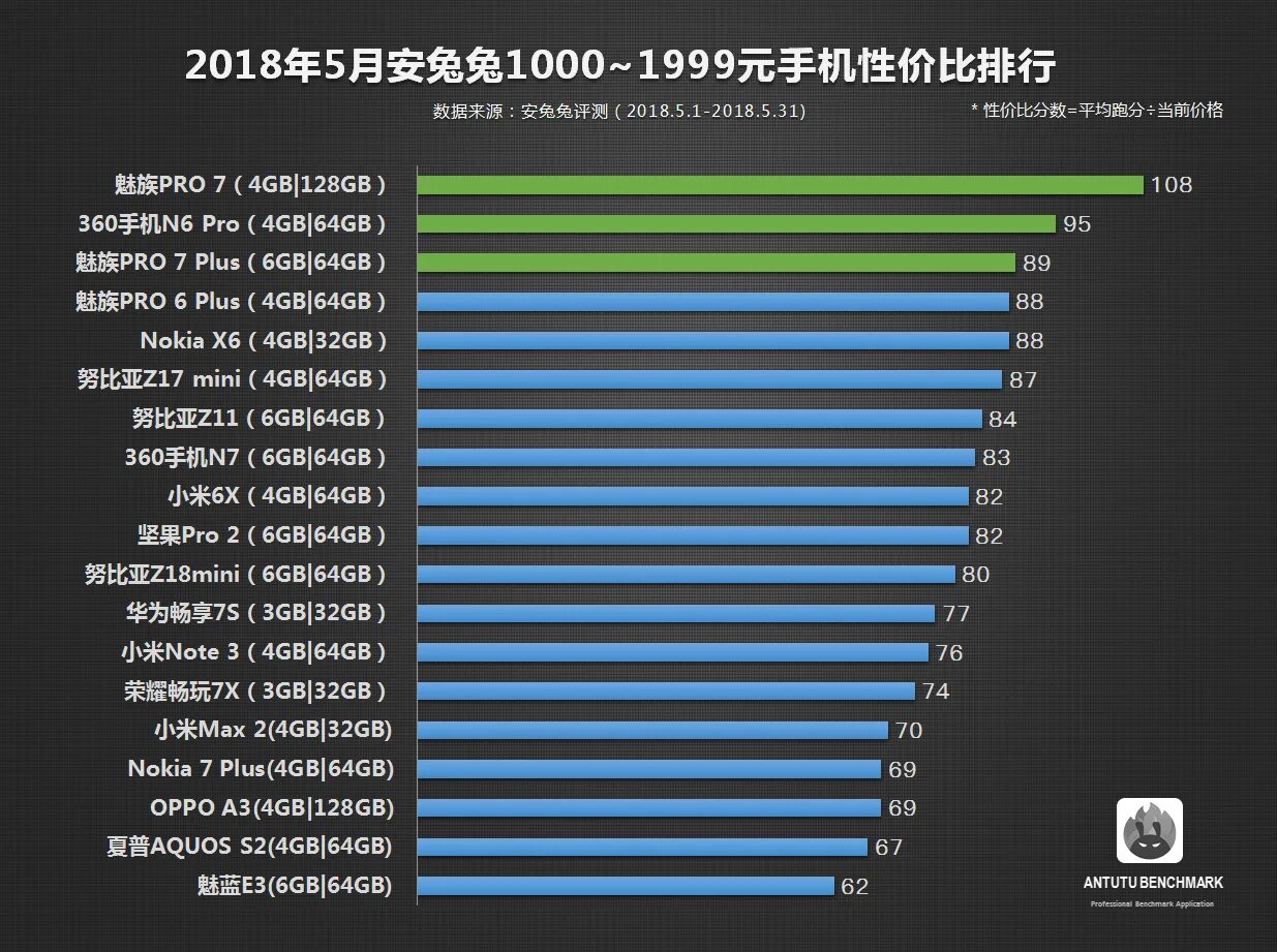 Mobile ranking. Производительность смартфонов. Топ смартфонов антуту. Лучшие процессоры для смартфонов. Антуту для игрового смартфона.