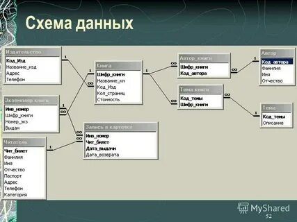 Поле схемы запроса