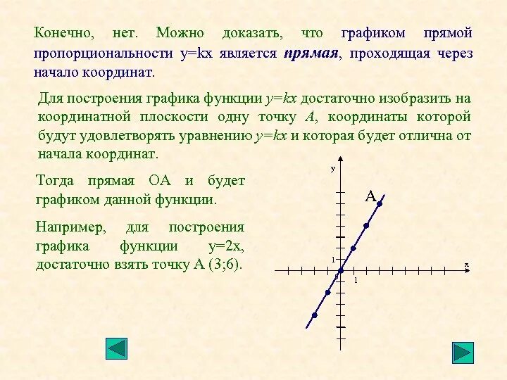 Начало координат график. Графиком функции является прямая. Прямая проходящая через начало координат. Графиком прямой пропорциональности является прямая проходящая через.