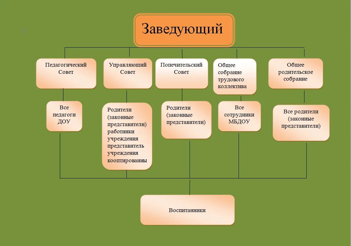 Обязанности заведующего магазином. Заведующий магазином должностные обязанности кратко. Основные функции заведующего магазином. Функциональные обязанности заведующей магазина. Как писать заведующий или заведующая