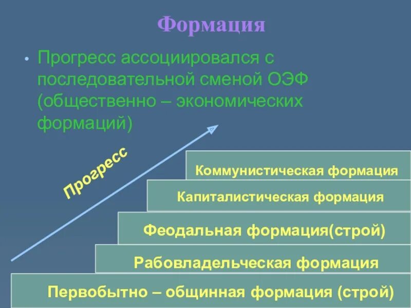 Общественно-экономическая формация. Формация это в философии. Формация это в истории. Общественно-экономическая формация это в истории.