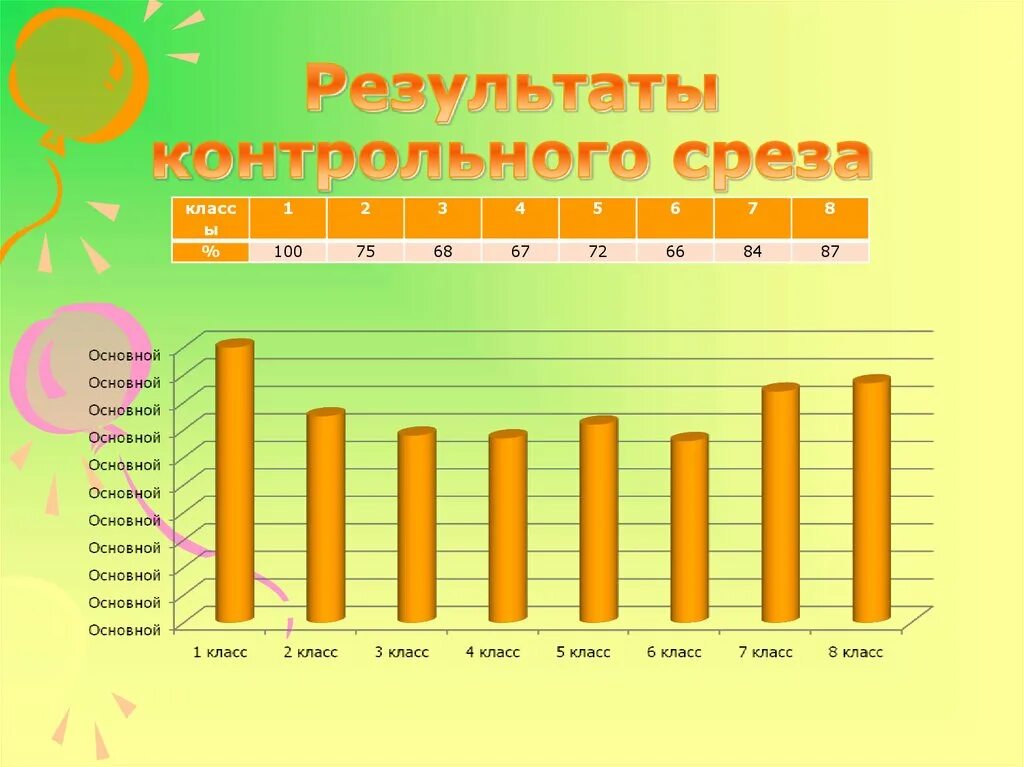 Контрольный срез. Рисунок срез контрольный. Что такое контрольный срез в школе. Контрольный срез школа искусств.