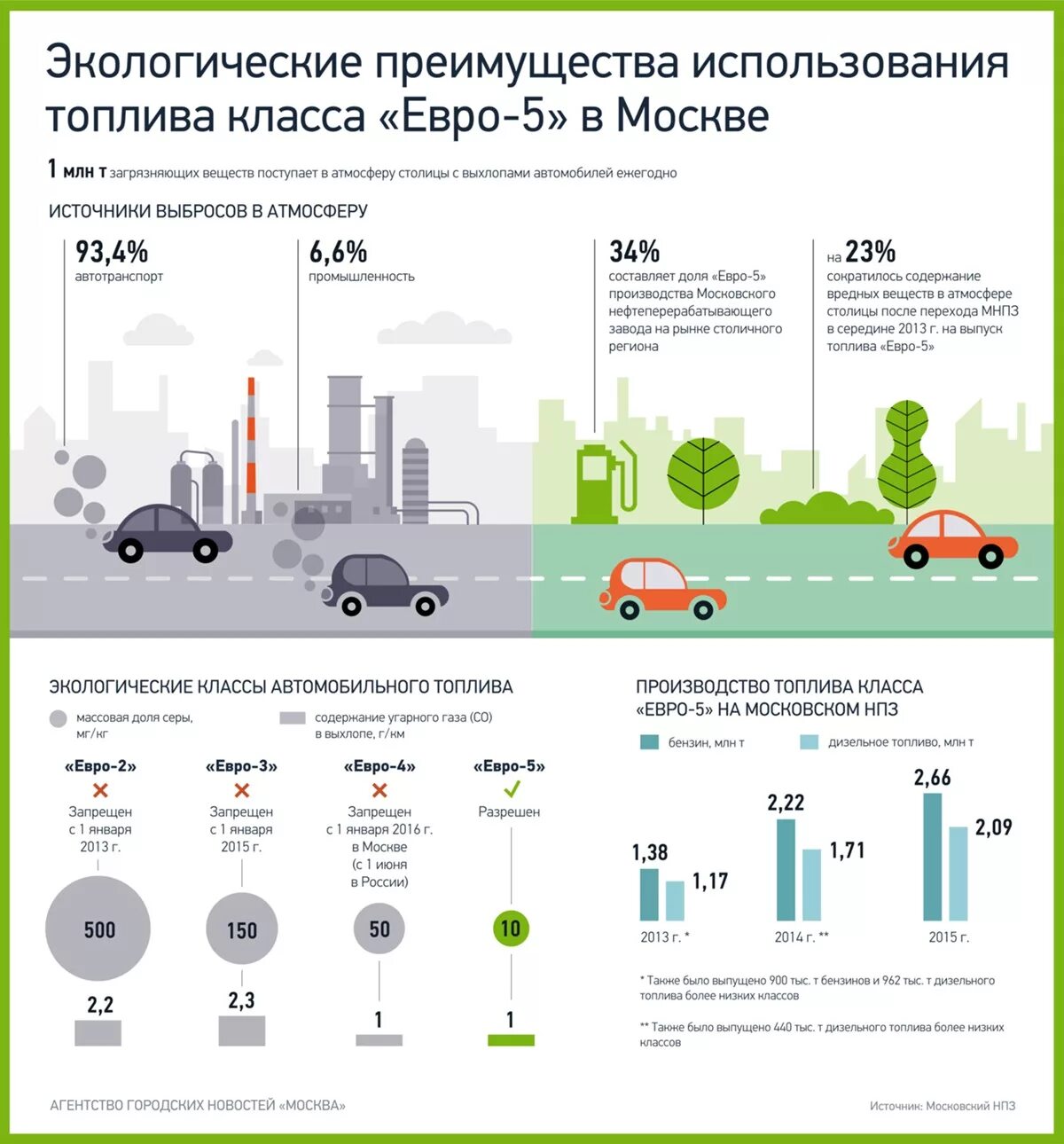 Экологические классы автомобилей евро. Экологические стандарты автомобилей. Экологический класс автомобиля. Экологические характеристики транспортных средств.