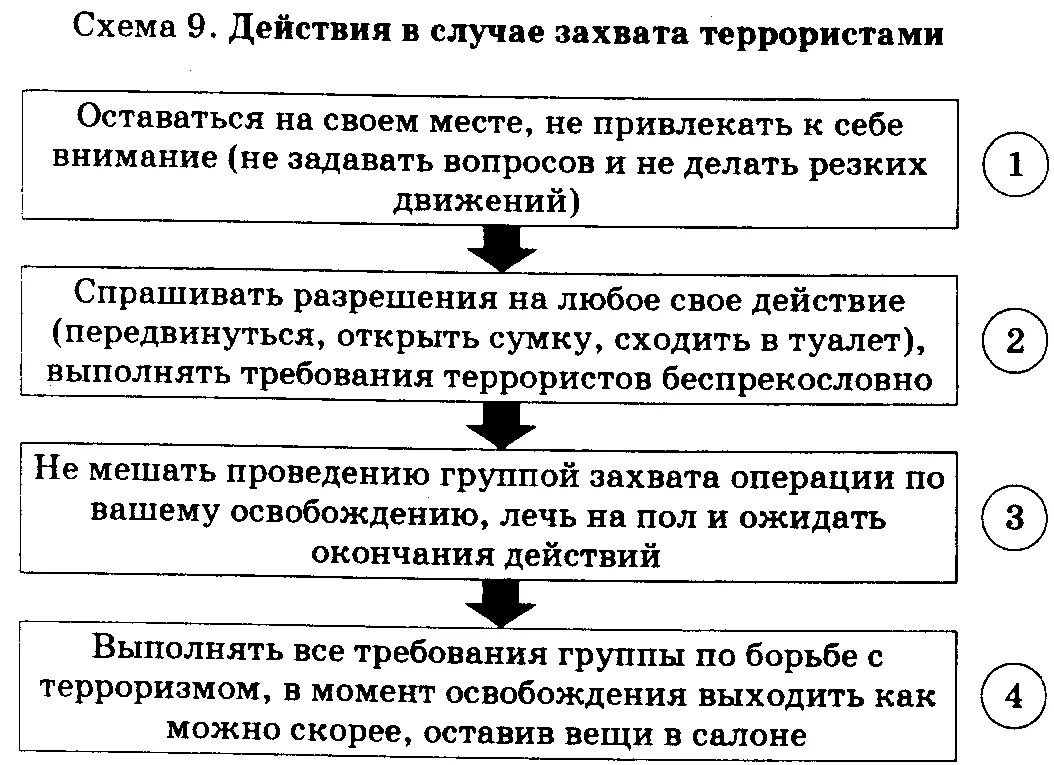 Алгоритм действий при захвате школы террористами. Действия при захвате самолета террористами. Правила поведения при захвате в заложники. План действий при захвате школы террористами. Как вести себя при захвате самолета