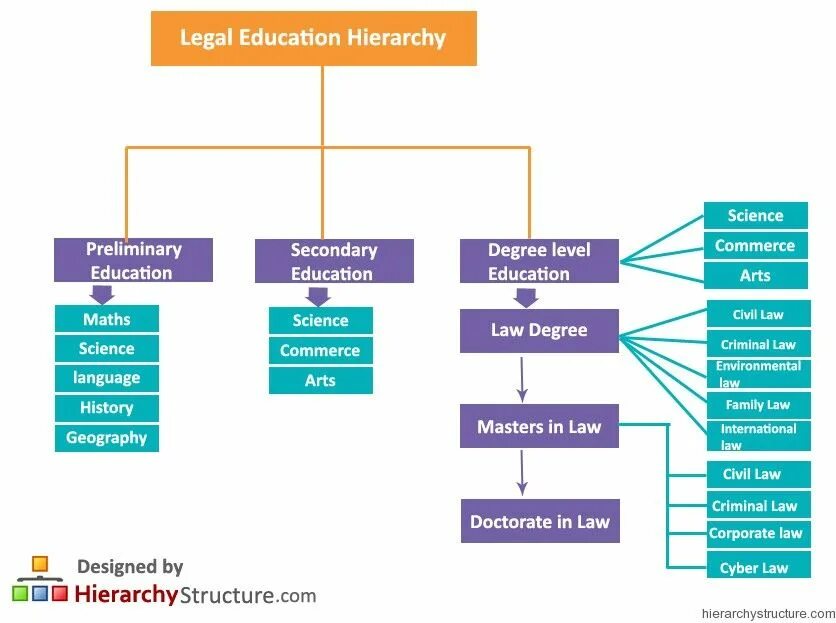 Hierarchy in Education. Hierarchy System in Education. Hierarchy structure. Bank Hierarchy.