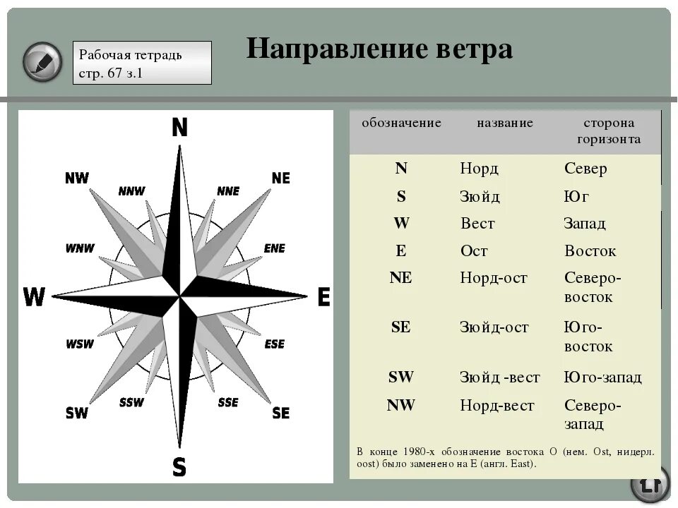 Направление стороны предложения