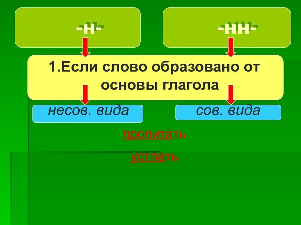 Основы нн