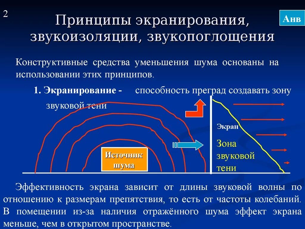 Звукопоглощение – метод защиты от воздушного шума. Принцип снижения шума звукоизоляцией. Методы снижения уровня шума. Конструктивные методы защиты от шума.. Волны с максимальной частотой это