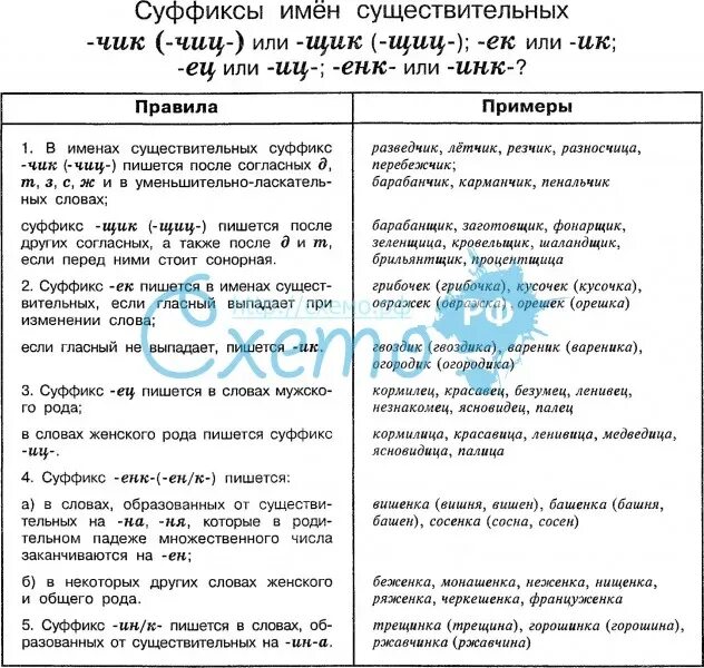 Урок суффиксы фгос. Правописание суффиксов имен существительных таблица. Суффиксы имен существительных в русском языке. Суффиксы существительных таблица. Суффиксы имен существительных в русском языке таблица.