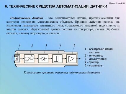 Устройство датчиков электронных систем