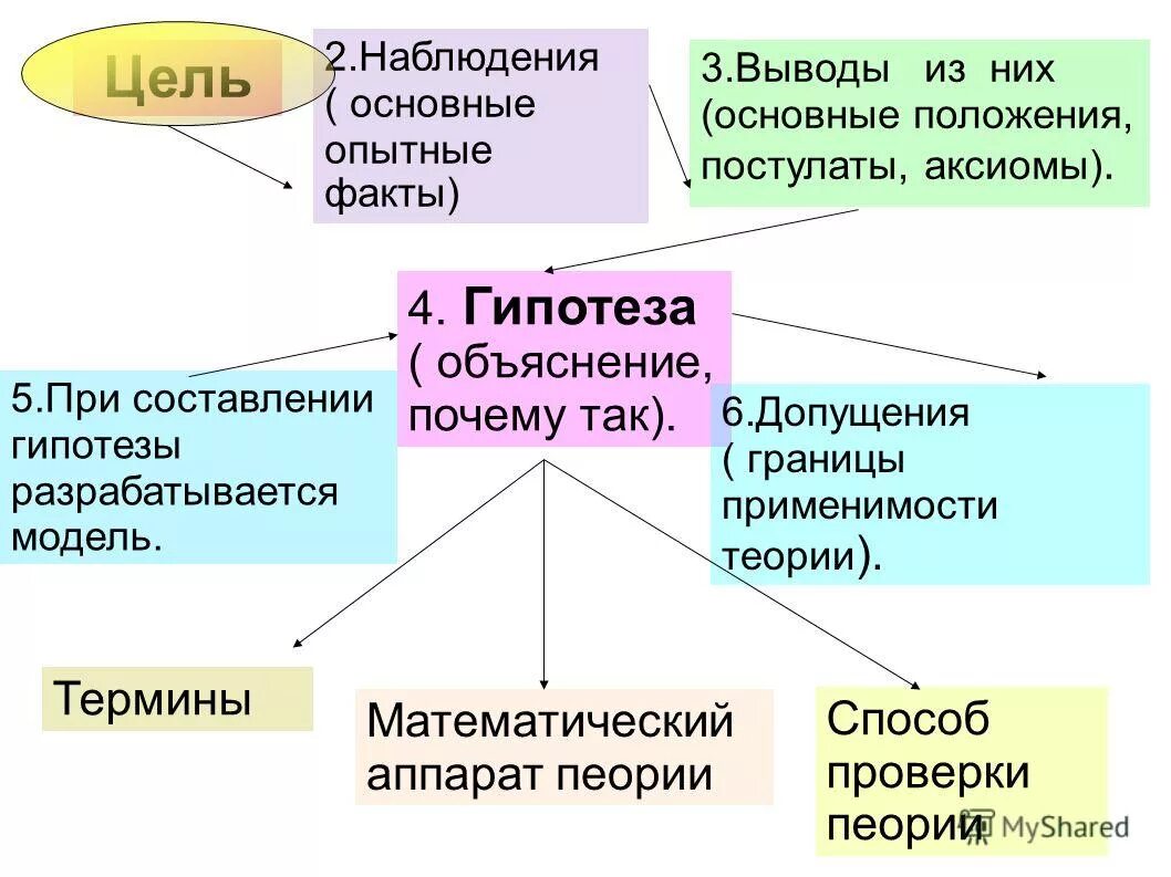 Наблюдение. Признаки наблюдательности. Почему наблюдательность важна. Наблюдательность это в психологии. Наблюдательность это.