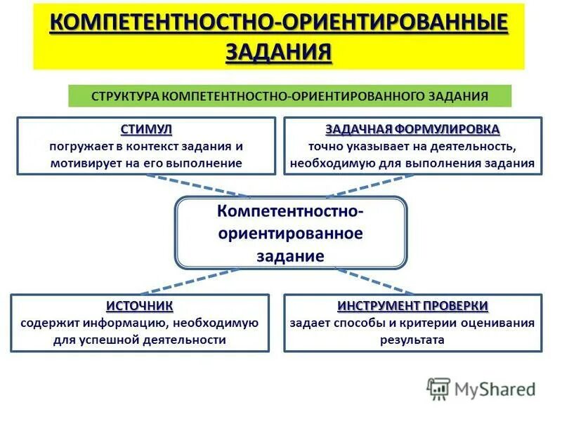 Результато-ориентированное планирование. Задачи, которые составлены в результато-ориентированном виде. Результатов ориентированная задача. Результатов ориентированная задача. Результато-ориентированного планирования задач:.