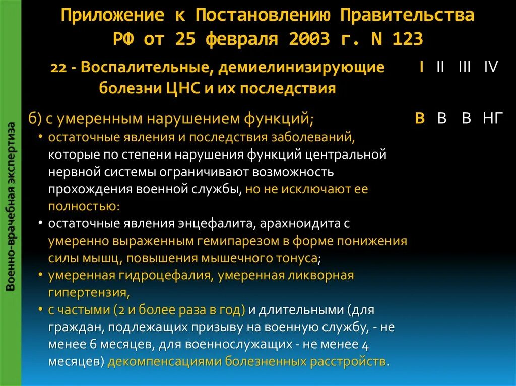 Ст.13 в ППРФ 123-2003. Пост РФ 123 от 2003. Графа 1 в постановление правительства 123 от 2003 года. Гр 1 ст ППРФ 123-2003.