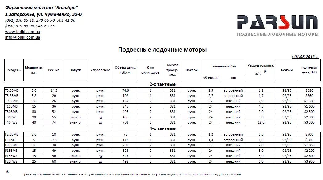 Расход 9.8. Расход топлива лодочных моторов таблица. Расход топлива лодочного мотора 2.5 л. Расход топлива лодочных моторов 5 л.с. Лодочный мотор 250 л.с расход топлива.