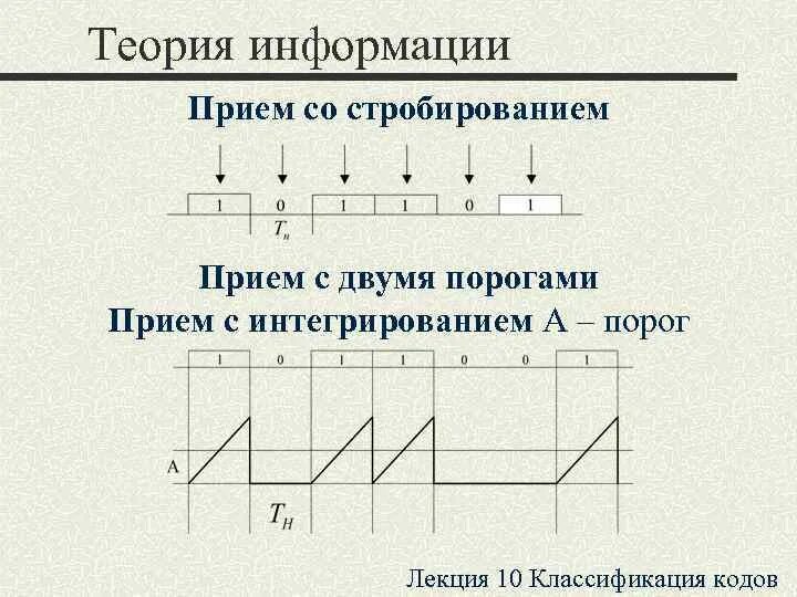 Стробирование. Теория информации. стробирование сигнала это. стробирование данных.