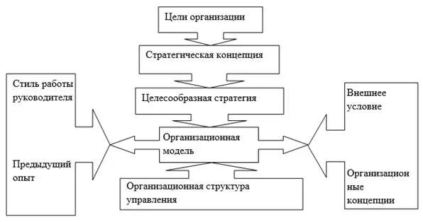 Директивный стиль лидерства. Стили работы менеджера. Стили работы руководителя организации. Управленческие стили руководителя. Анархический стиль руководства.