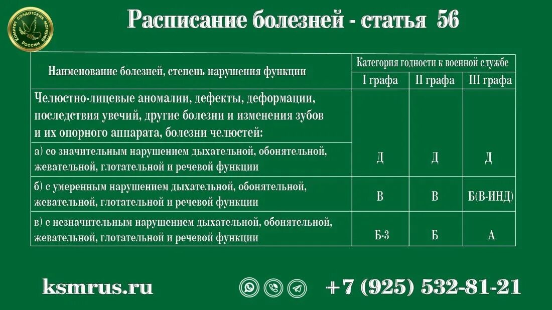 Графа 1 2 3 в расписании болезней. Расписание болезней. расписание болезней армия 2025. расписание заболеваний. ст 66 расписания болезней.