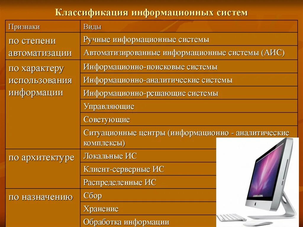 Что относится к ис. Примеры информационных систем классификация. Типы, классификации информационных систем. Признаки классификации информационных систем. Назовите виды информационных систем.