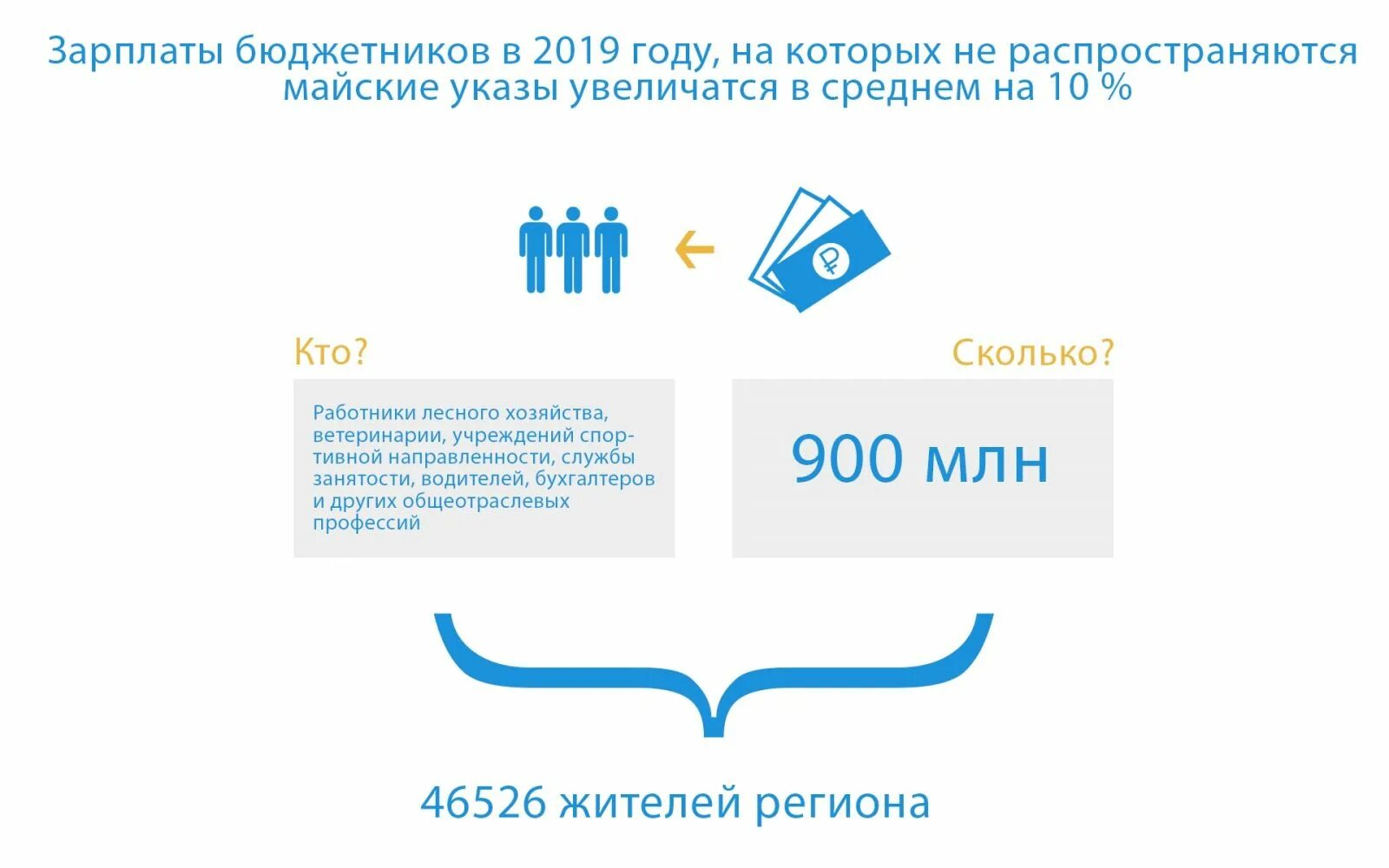 Майский указ повышение зарплаты. Категории бюджетников. Майские указы зарплата бюджетников. Оплата труда бюджетников. Повышение зарплаты бюджетникам.