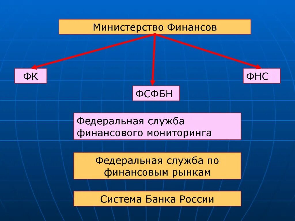 Служба по финансовым рынкам. Федеральная служба по финансовым рынкам. Служба банка России по финансовым рынкам. Служба банки России по финансовым рынкам. Федеральная финансовая служба рф