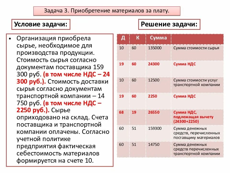 Сумма ндс с авансов полученных. НДС. НДС по приобретенным материалам. НДС С приобретения материала. НДС на приобретенные материалы.