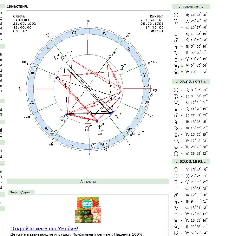 Натальная карта синастрия. Натальная карта совместимости. Синастрия совместимость. Синастрия рассчитать с расшифровкой