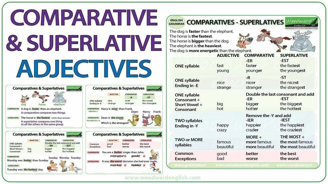 Grammar lists. Comparative and Superlative adjectives. Comparatives and Superlatives. Comparative and Superlative adjectives правило. Comparatives and Superlatives правило.