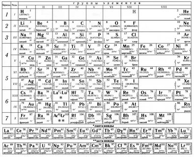 Периодическая система химических элементов черно белая