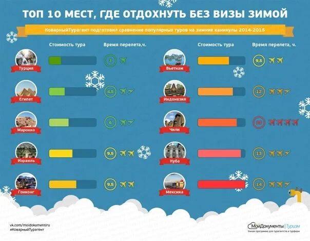 В какую страну лучше отдыхать. Куда можно поехать отдыхать. Куда полететь отдыхать зимой. Страны куда можно полететь отдыхать. Куда слетать отдохнуть зимой.