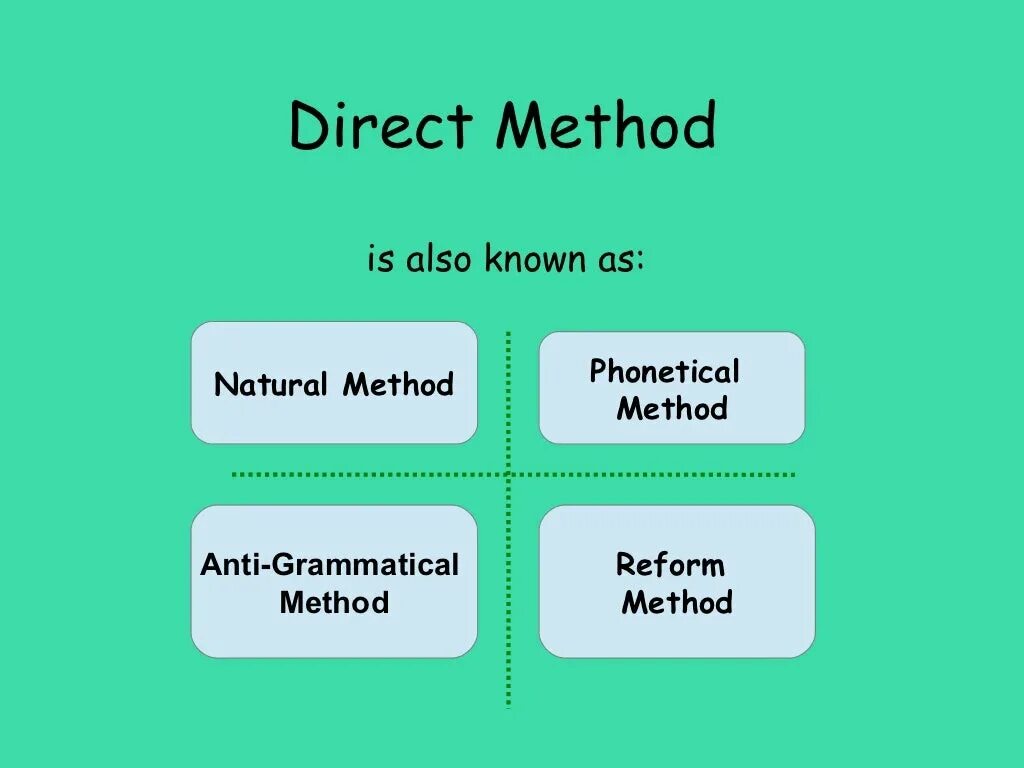Direct methods of teaching English. Direct method. Direct teaching method. The direct method of teaching Foreign languages. Is the only method