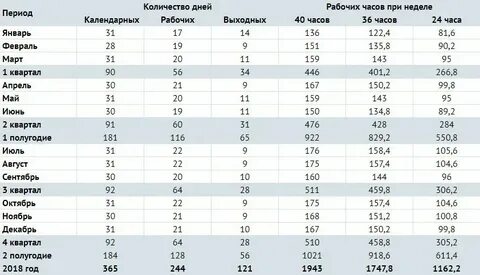 Март отработать часов