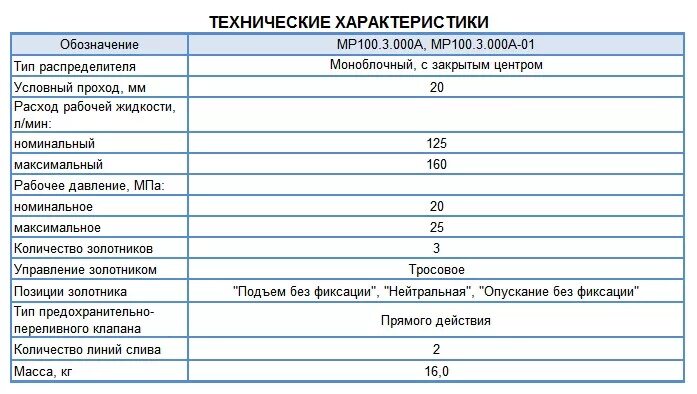 Параметры мп